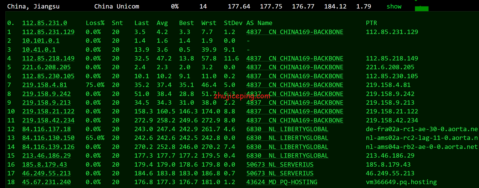 简单测评下pqhosting荷兰机房的不限流量vps