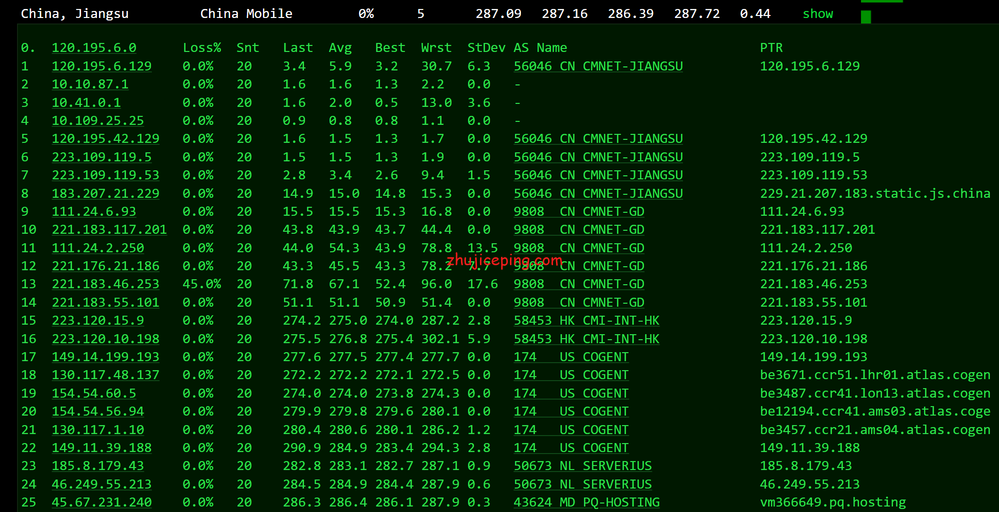 简单测评下pqhosting荷兰机房的不限流量vps