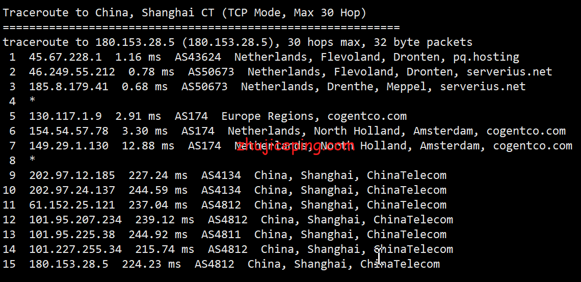 pqnl18 简单测评下the.hosting荷兰机房的不限流量vps