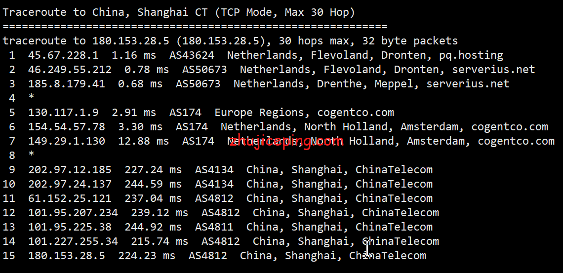 简单测评下pqhosting荷兰机房的不限流量vps