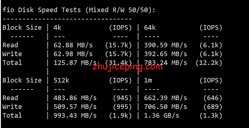 pqnl2 简单测评下the.hosting荷兰机房的不限流量vps