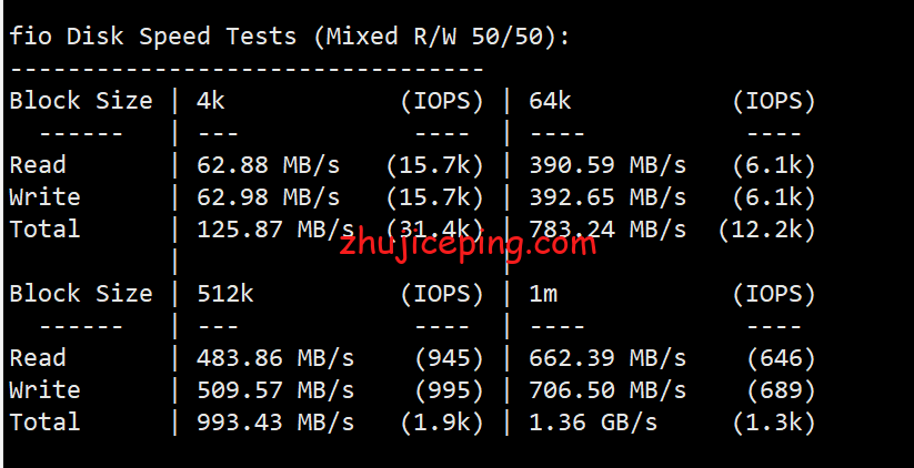 简单测评下pqhosting荷兰机房的不限流量vps