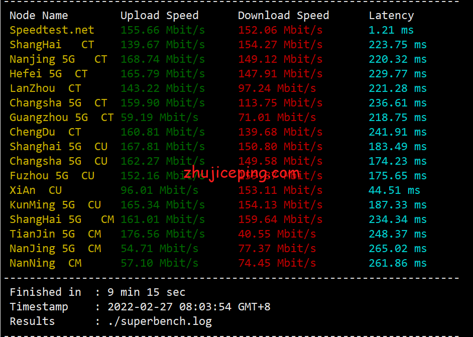 pqnl3 简单测评下the.hosting荷兰机房的不限流量vps