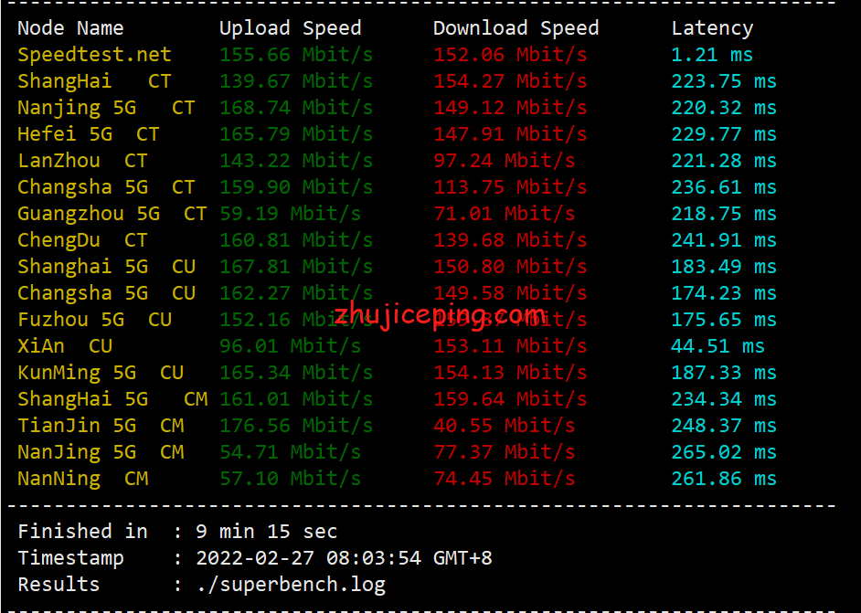 简单测评下pqhosting荷兰机房的不限流量vps