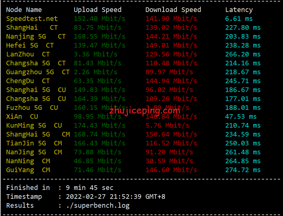 简单测评下pqhosting荷兰机房的不限流量vps