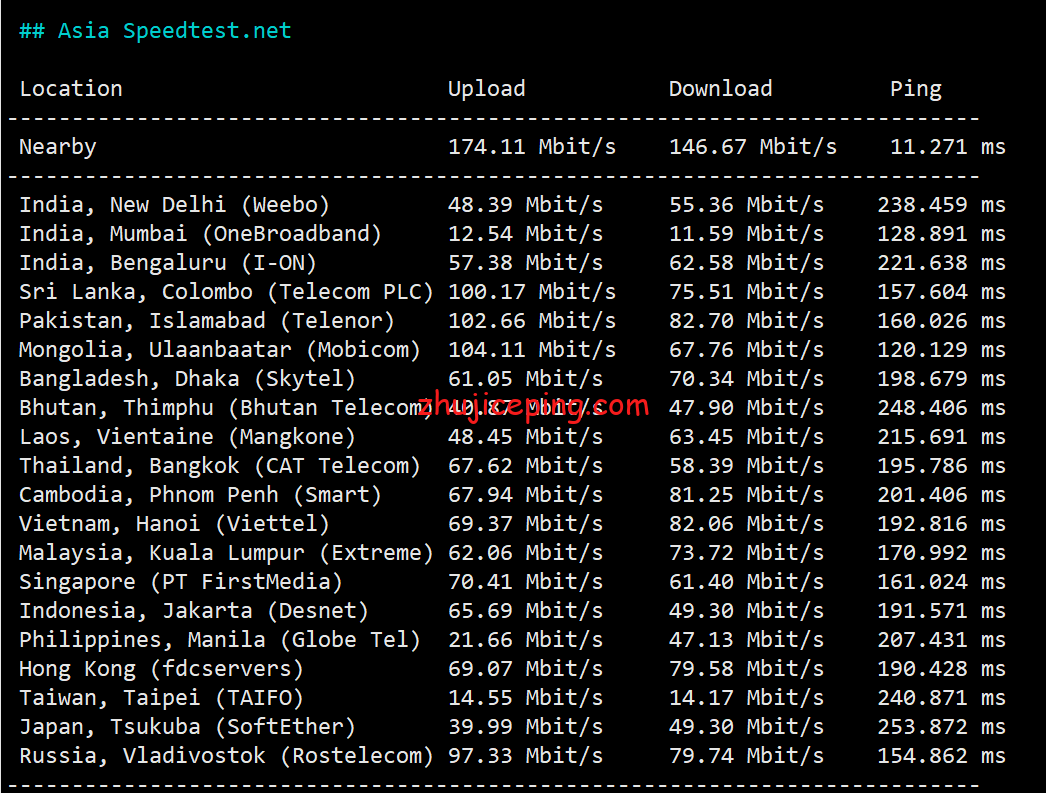 pqnl5 简单测评下the.hosting荷兰机房的不限流量vps