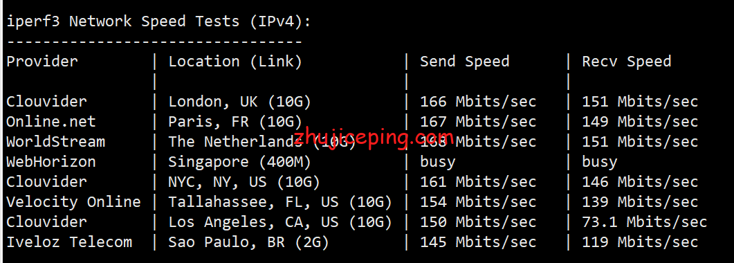 pqnl6 简单测评下the.hosting荷兰机房的不限流量vps