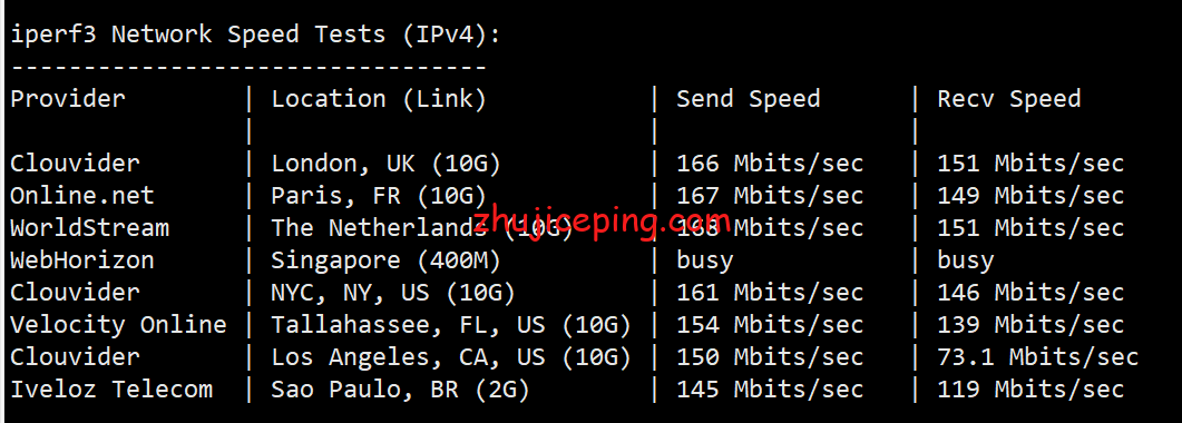 简单测评下pqhosting荷兰机房的不限流量vps