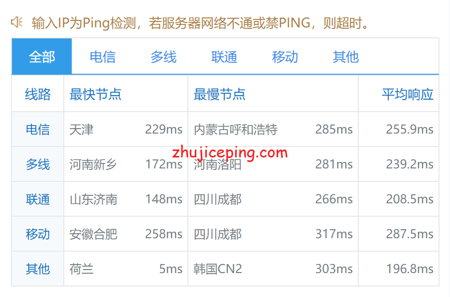 pqnl9 简单测评下the.hosting荷兰机房的不限流量vps