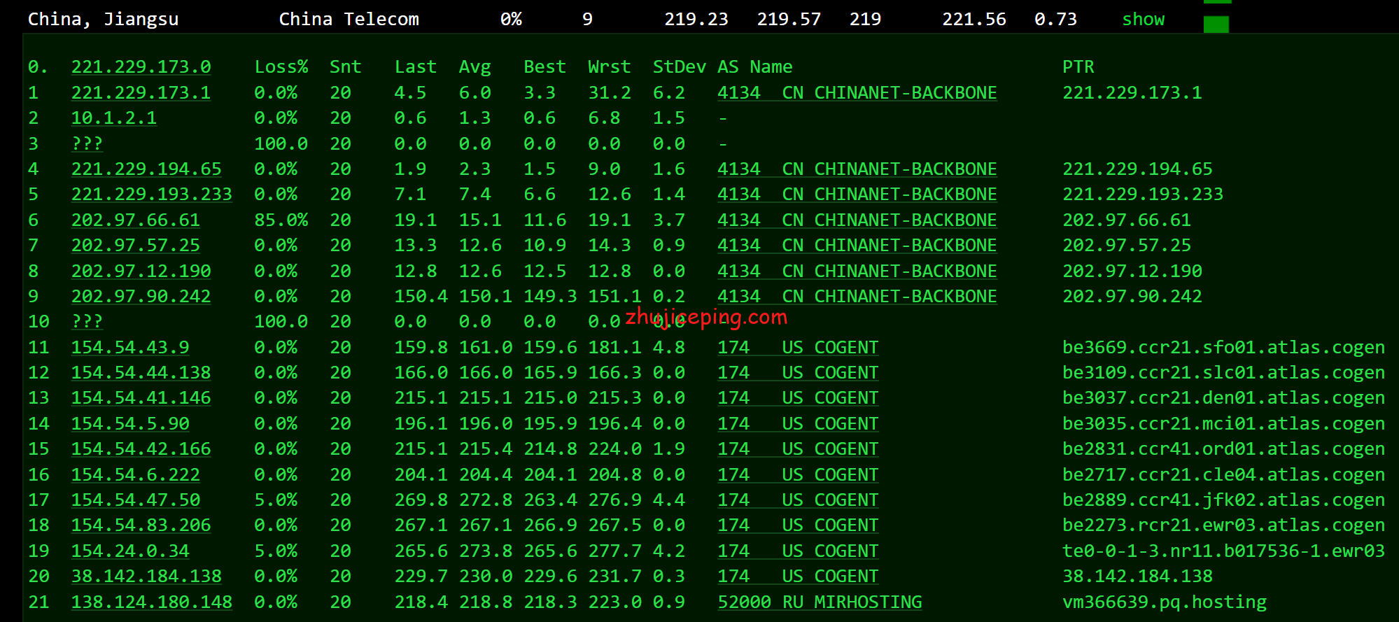 pqus11 简单测评下the.hosting的美国VPS（1Gbps带宽，不限流量）