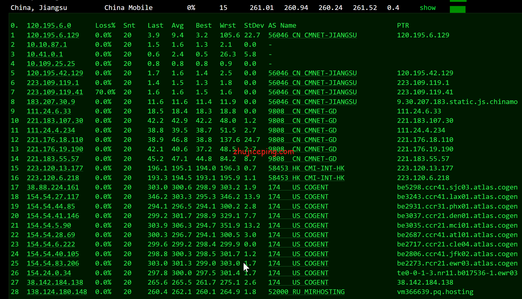pqus13 简单测评下the.hosting的美国VPS（1Gbps带宽，不限流量）