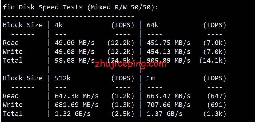 pqus2 简单测评下the.hosting的美国VPS（1Gbps带宽，不限流量）