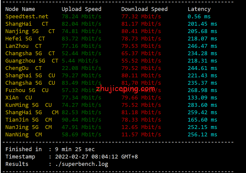 pqus3 简单测评下the.hosting的美国VPS（1Gbps带宽，不限流量）
