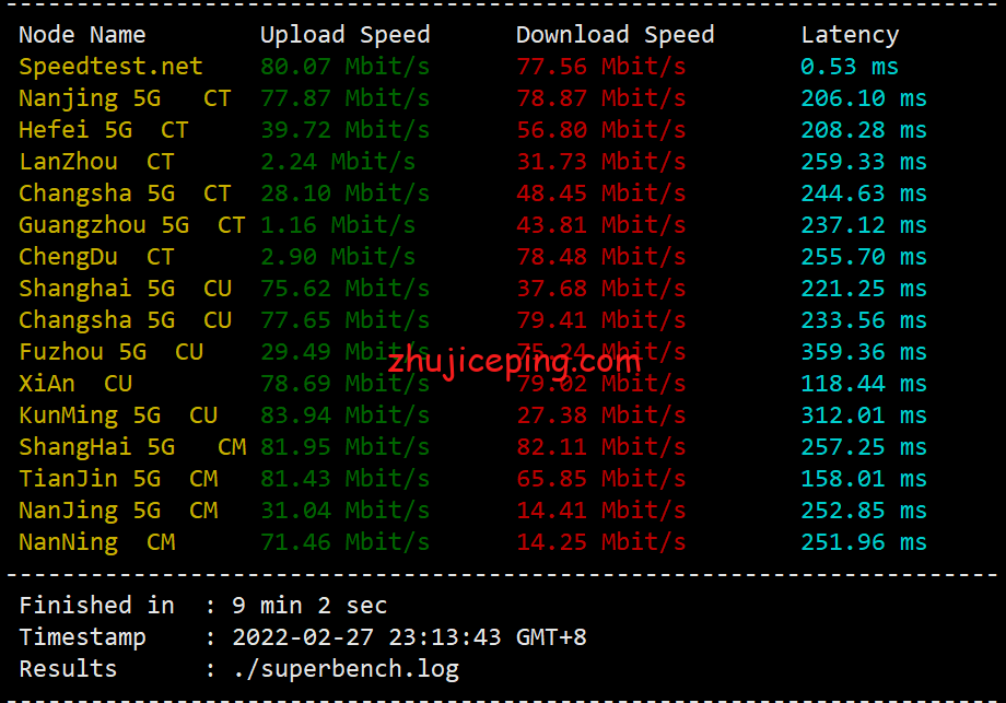 pqus4 简单测评下the.hosting的美国VPS（1Gbps带宽，不限流量）
