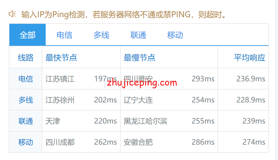 pqus9 简单测评下the.hosting的美国VPS（1Gbps带宽，不限流量）