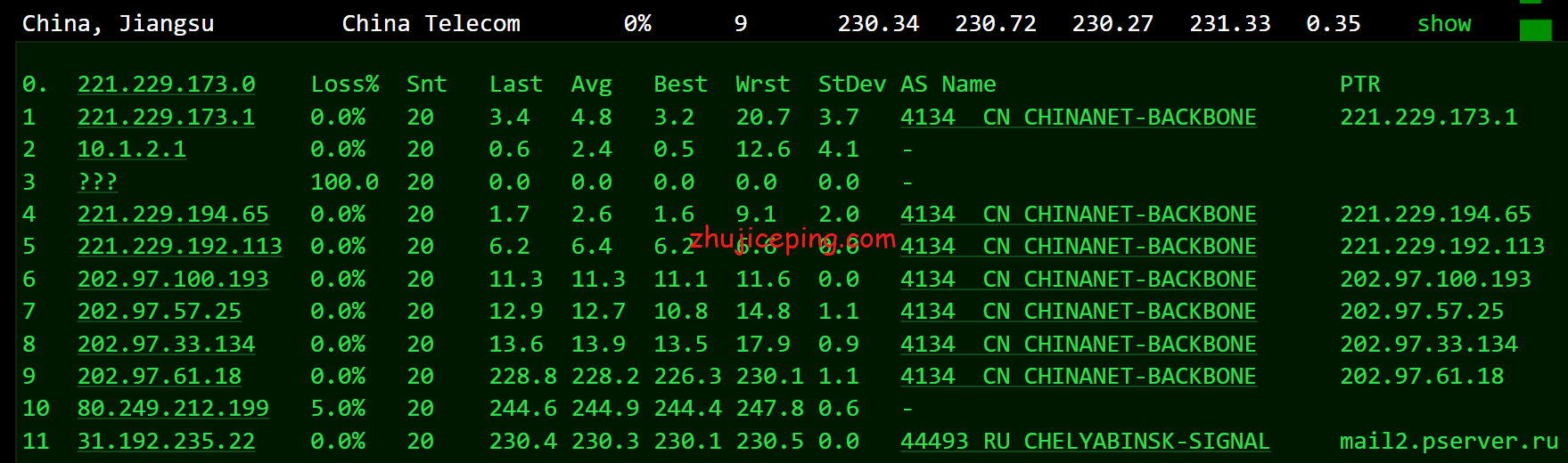 psnl11 profitserver：简单测评下荷兰阿姆斯特丹机房的VPS