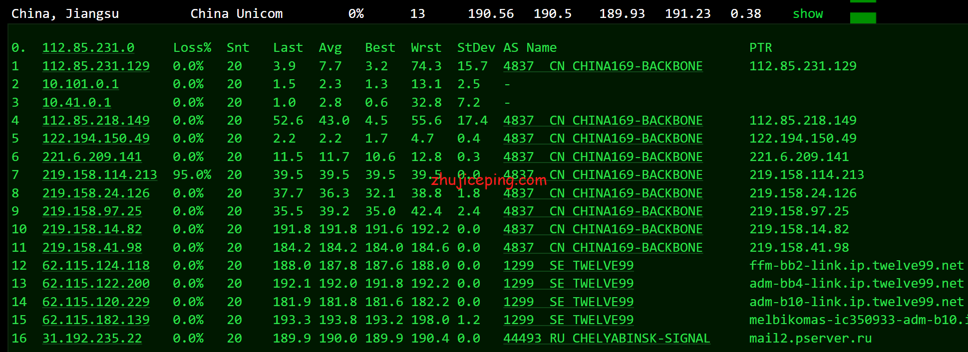 psnl12 profitserver：简单测评下荷兰阿姆斯特丹机房的VPS