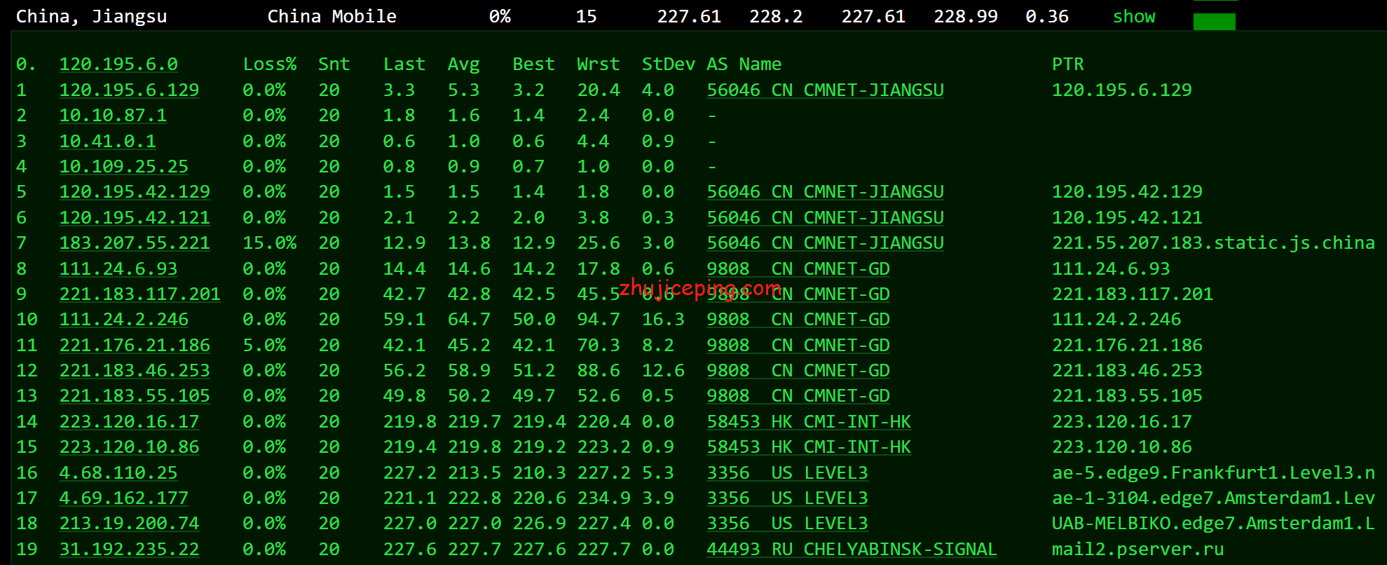 psnl13 profitserver：简单测评下荷兰阿姆斯特丹机房的VPS
