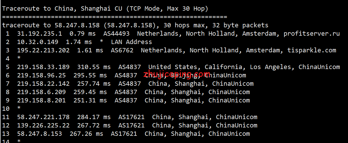 psnl17 profitserver：简单测评下荷兰阿姆斯特丹机房的VPS