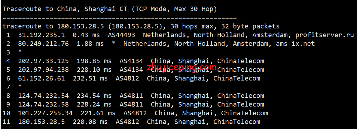psnl18 profitserver：简单测评下荷兰阿姆斯特丹机房的VPS