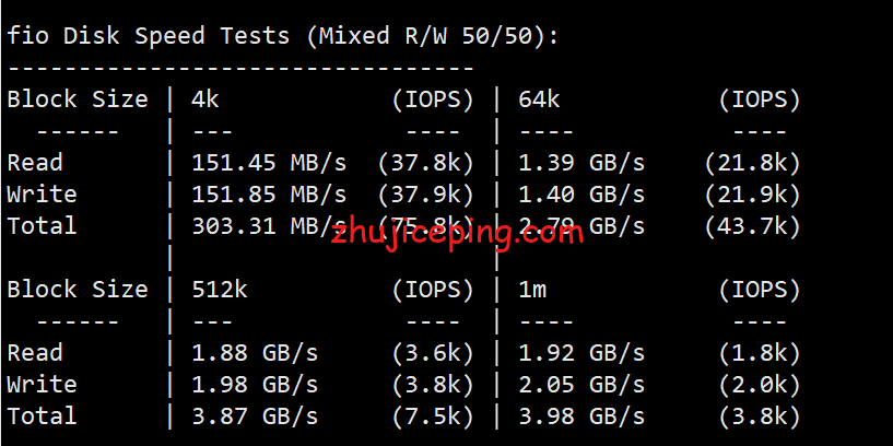 psnl2 profitserver：简单测评下荷兰阿姆斯特丹机房的VPS