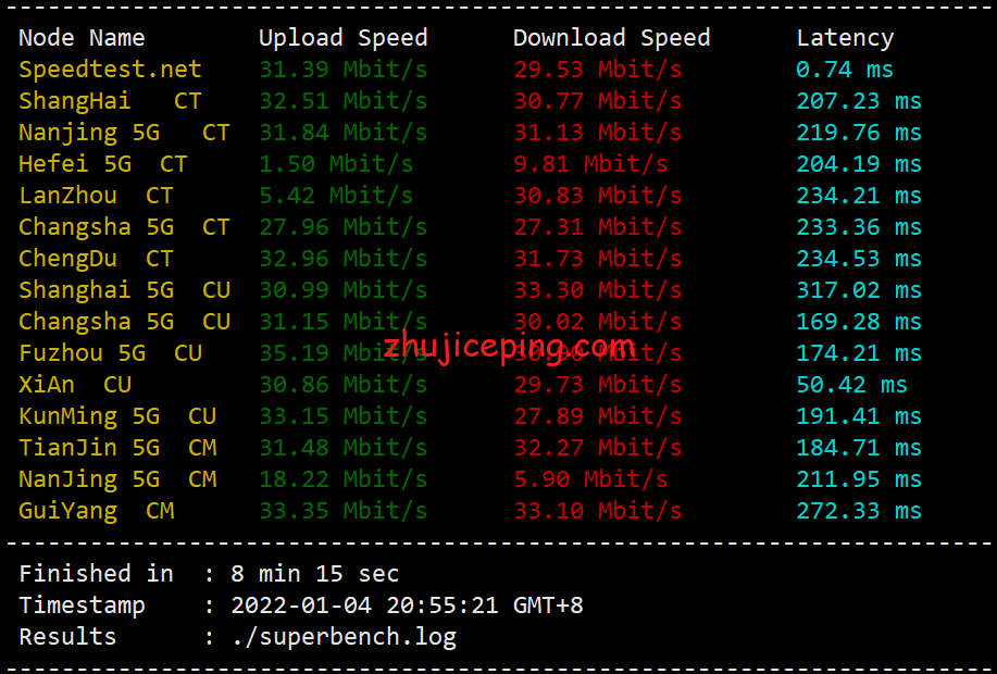 psnl4 profitserver：简单测评下荷兰阿姆斯特丹机房的VPS