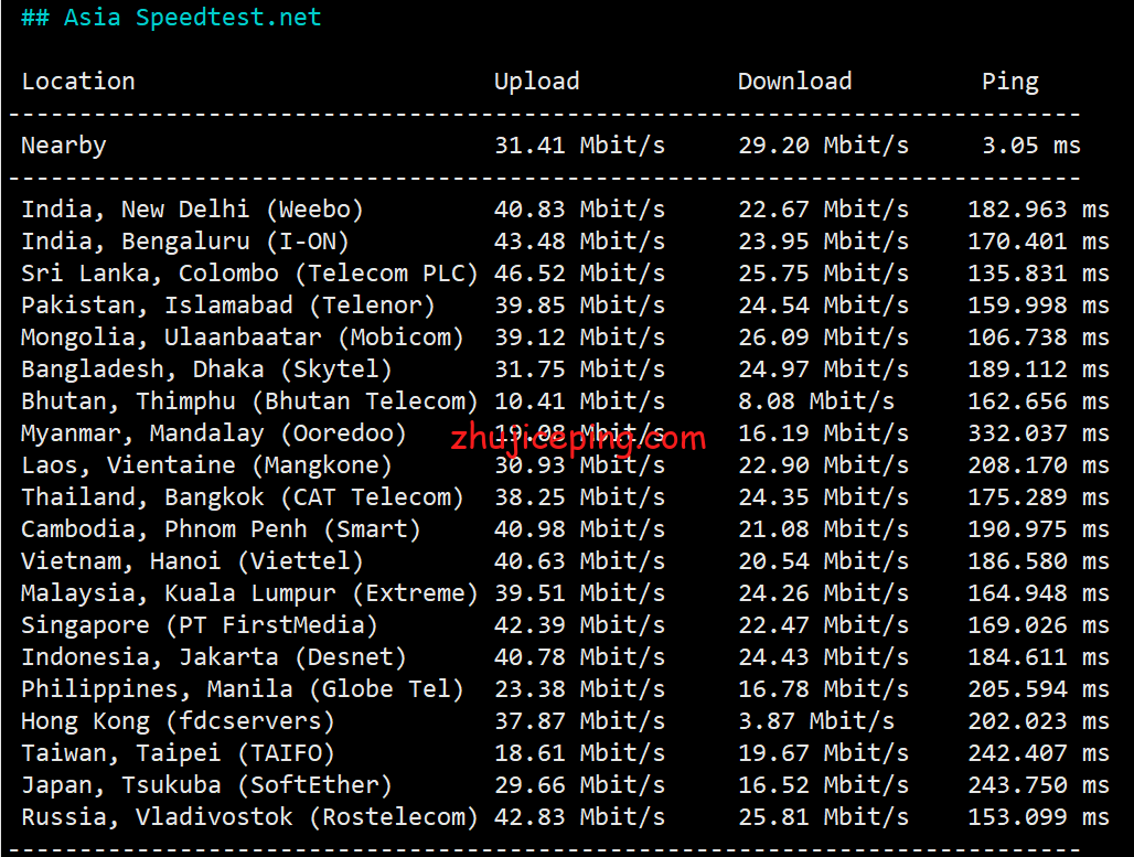 psnl5 profitserver：简单测评下荷兰阿姆斯特丹机房的VPS
