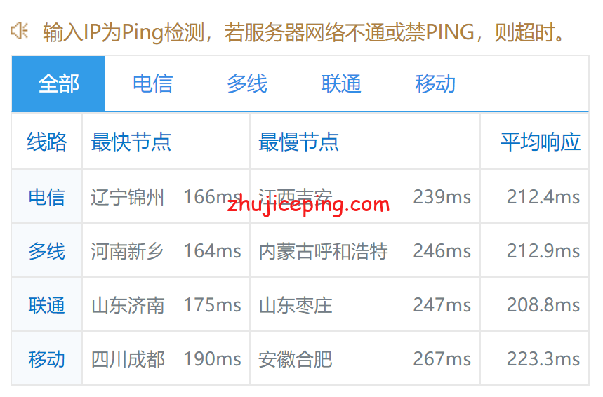 psnl9 profitserver：简单测评下荷兰阿姆斯特丹机房的VPS