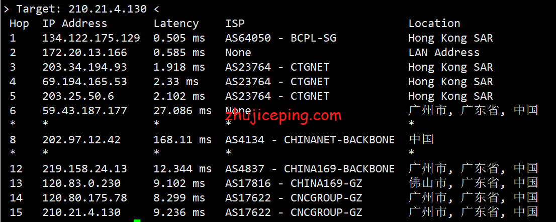 thz19 thzvps：香港vps简单测评，回程三网走CN2，低至40元/月