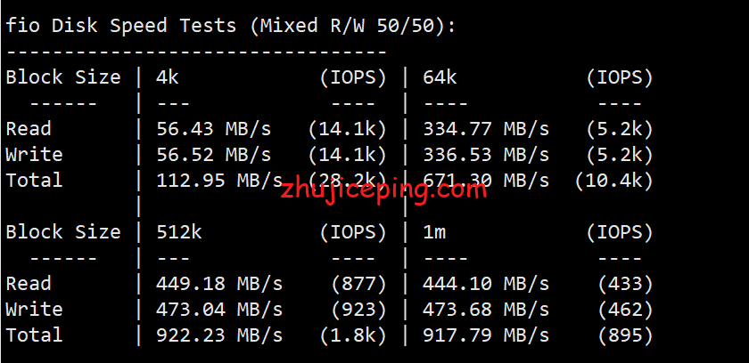 thz2 thzvps：香港vps简单测评，回程三网走CN2，低至40元/月