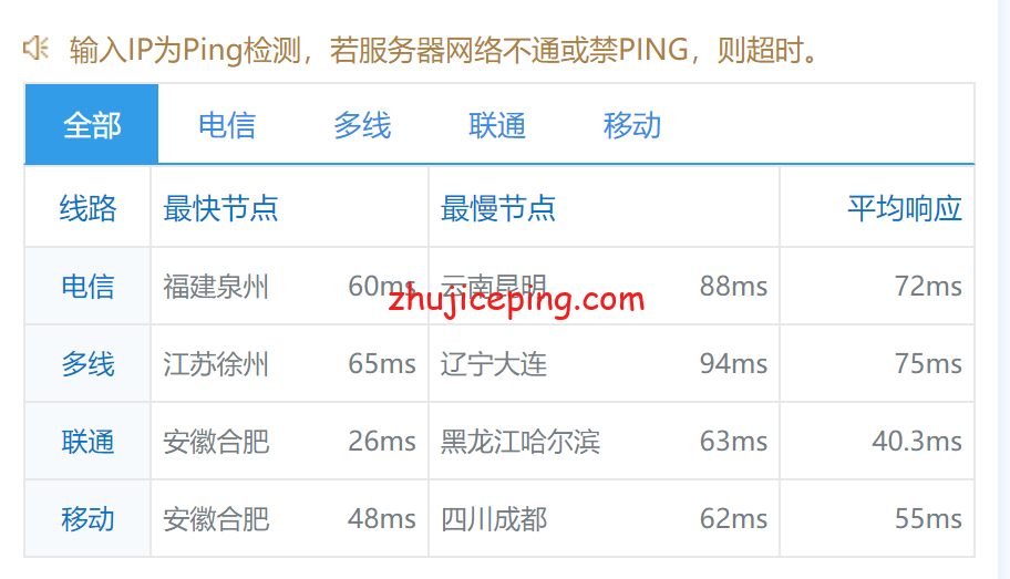 thz9 thzvps：香港vps简单测评，回程三网走CN2，低至40元/月