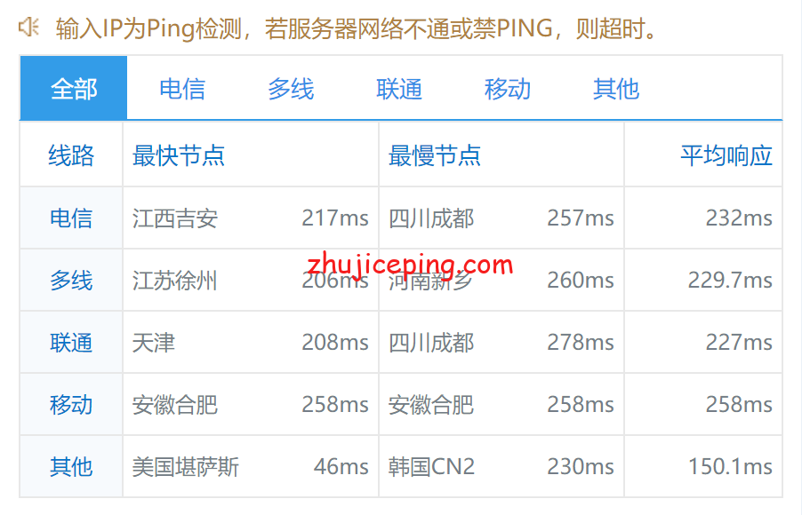 Linat12 Linode怎么样？[2022年]简单测评Linode亚特兰大云服务器