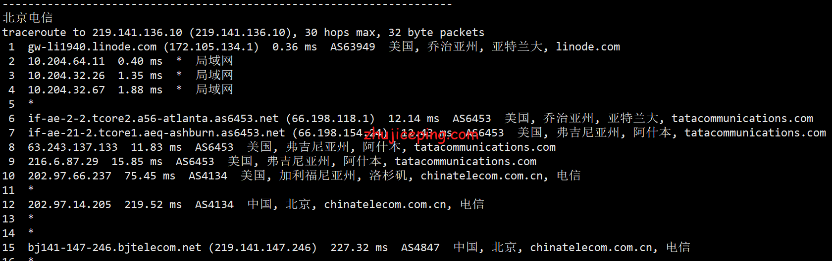 Linat14 Linode怎么样？[2022年]简单测评Linode亚特兰大云服务器
