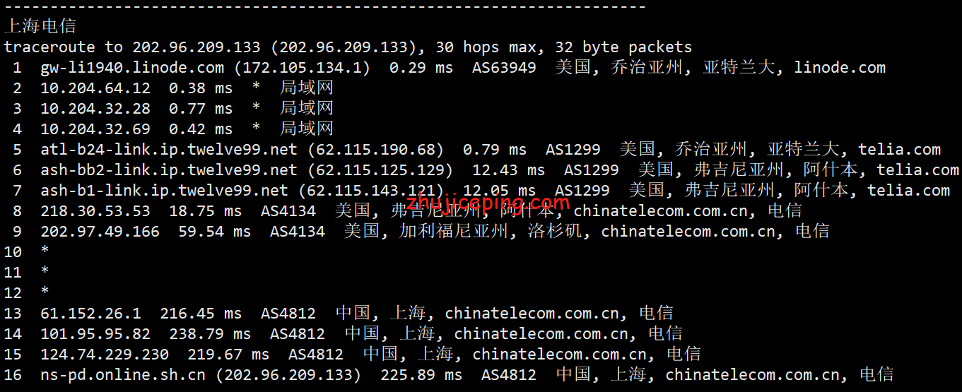 Linat15 Linode怎么样？[2022年]简单测评Linode亚特兰大云服务器