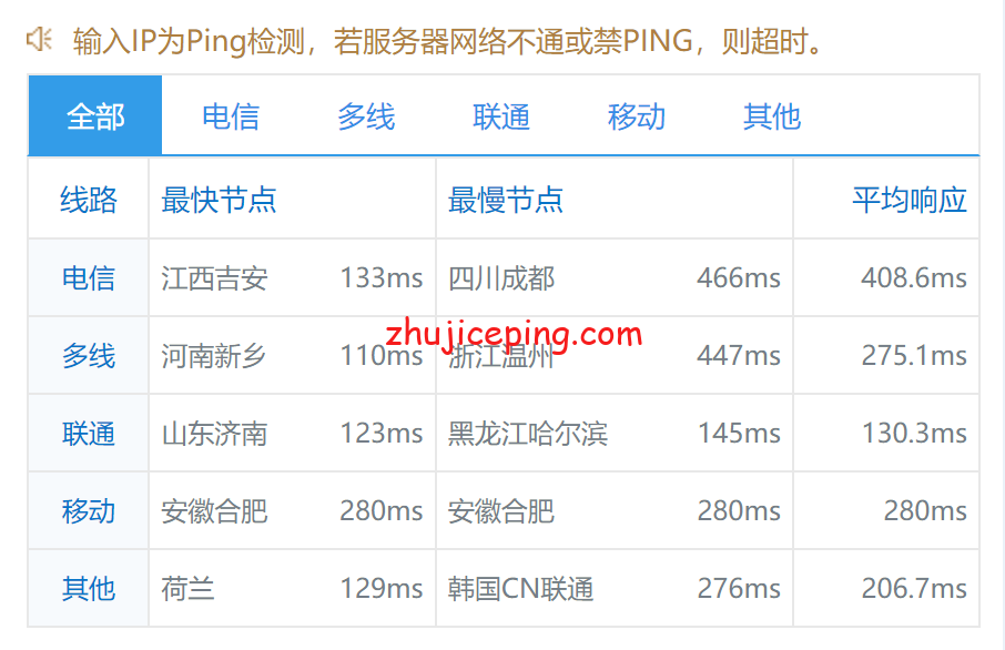 Linin9 Linode怎么样？[2022年]Linode印度云服务器简单测评分享