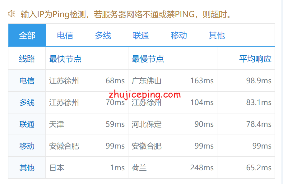 Linjp10 Linode怎么样？[2022年]Linode日本东京云服务器测评分享