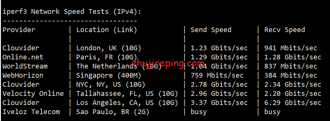 enat6 简单测评edgenat的“洛杉矶CUVIP”-即美国联通AS4837网络系列VPS