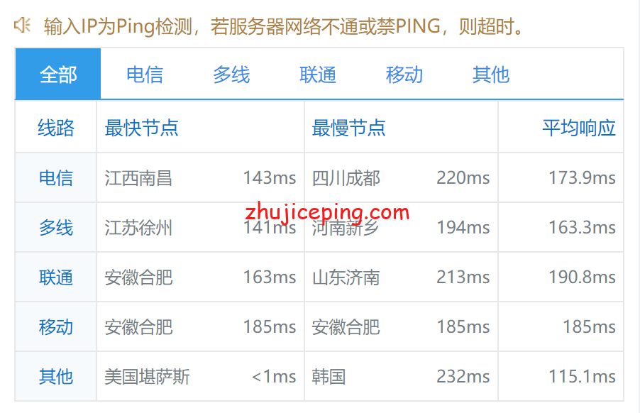 enat9 简单测评edgenat的“洛杉矶CUVIP”-即美国联通AS4837网络系列VPS