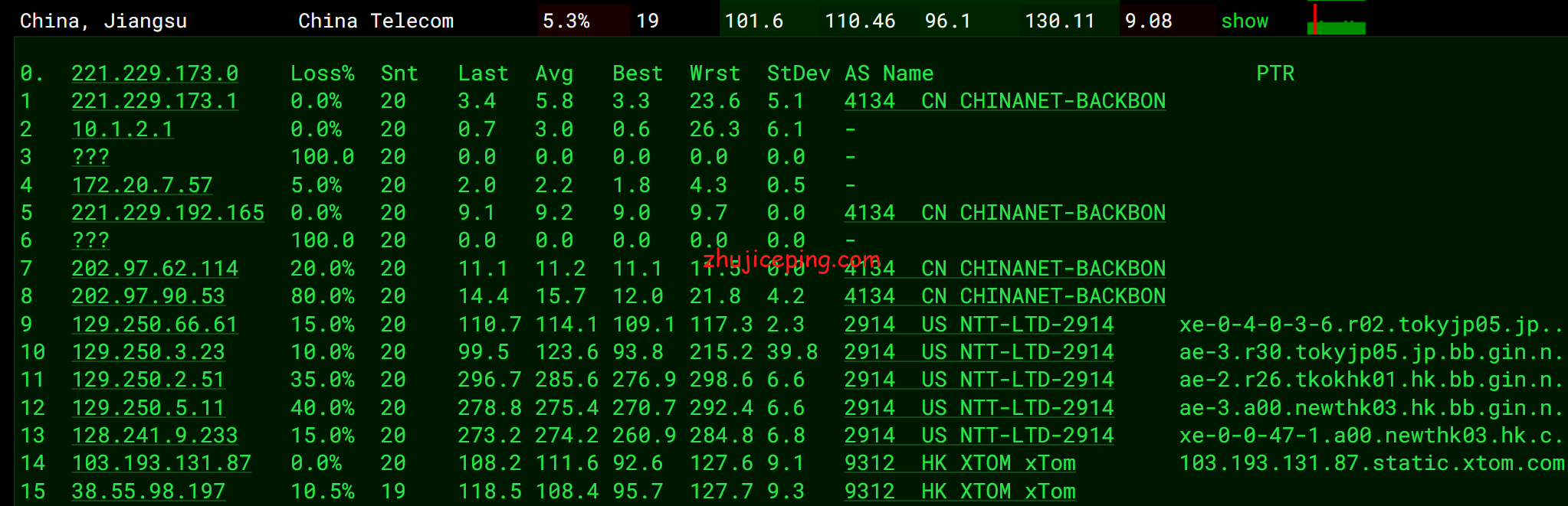 简单测评hostyun香港EQ机房移动CMI线路10Gbps带宽的VPS