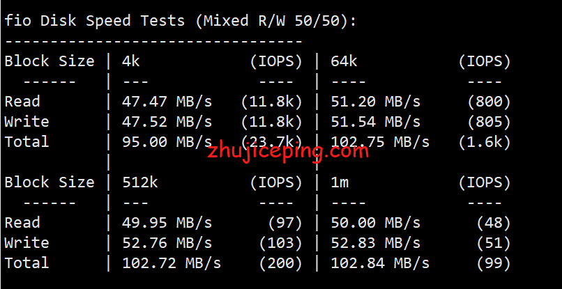 简单测评hostyun香港EQ机房移动CMI线路10Gbps带宽的VPS