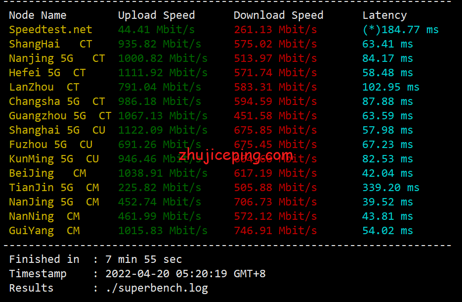 简单测评hostyun香港EQ机房移动CMI线路10Gbps带宽的VPS