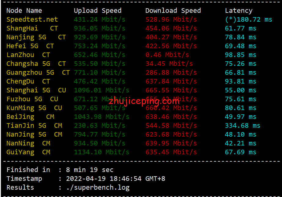 简单测评hostyun香港EQ机房移动CMI线路10Gbps带宽的VPS