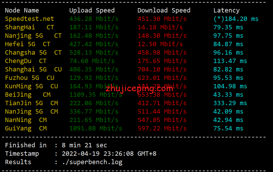 简单测评hostyun香港EQ机房移动CMI线路10Gbps带宽的VPS