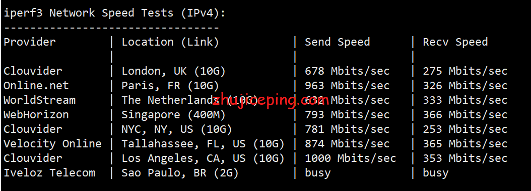 简单测评hostyun香港EQ机房移动CMI线路10Gbps带宽的VPS