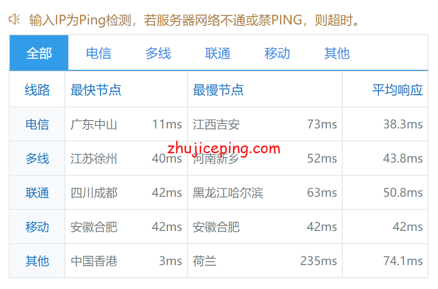 hnhk101 hncloud：香港大带宽服务器测评，三网线路已优化，最大1Gbps带宽