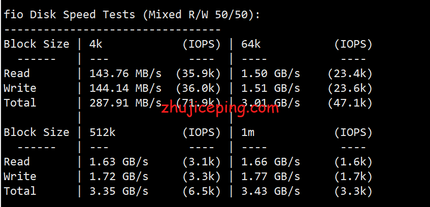 hostkvmhkb hostkvm：香港大带宽VPS（1Gbps带宽，移动CMI线路）简单测评
