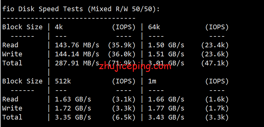 hostkvm：香港大带宽VPS（1Gbps带宽，移动CMI线路）简单测评