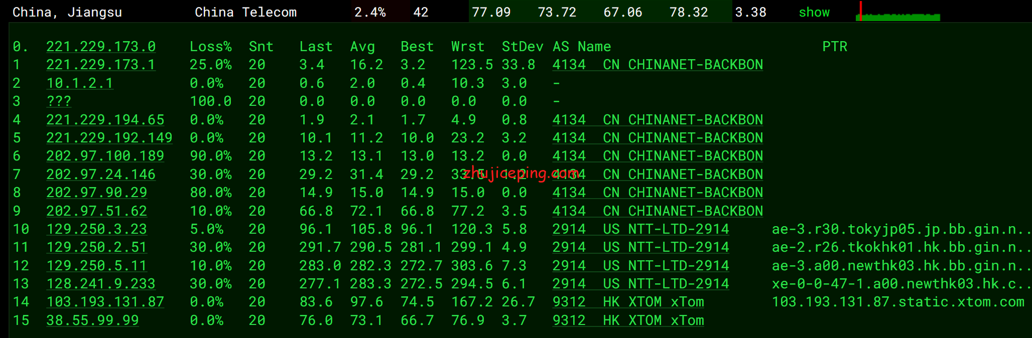 hostkvmhkb11 hostkvm：香港大带宽VPS（1Gbps带宽，移动CMI线路）简单测评