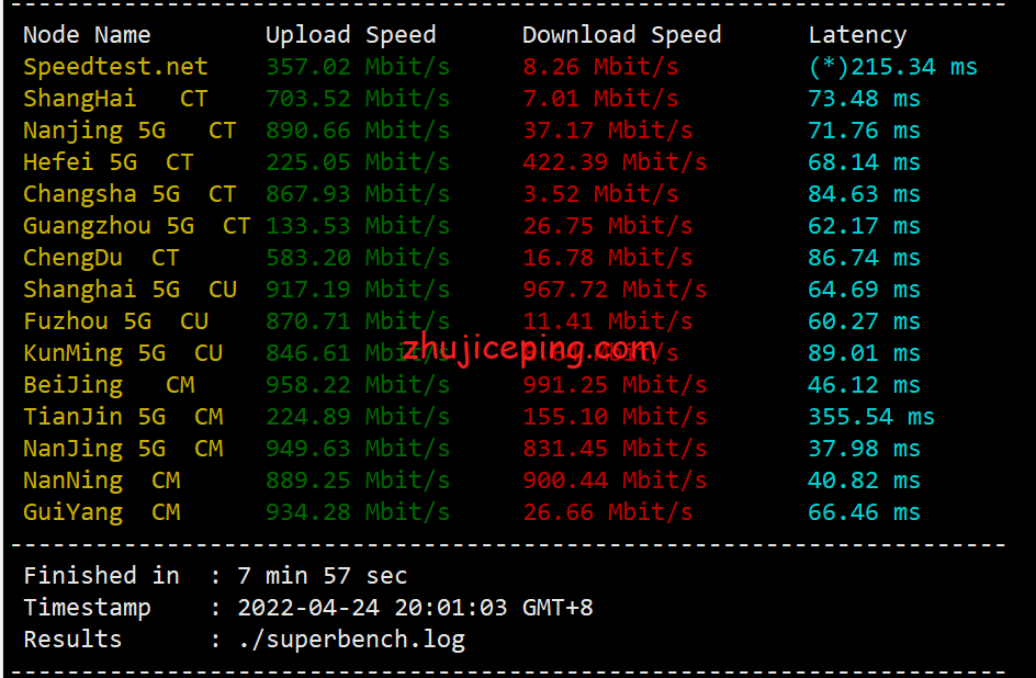 hostkvmhkb29 hostkvm：香港大带宽VPS（1Gbps带宽，移动CMI线路）简单测评
