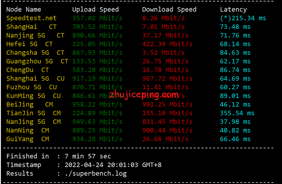 hostkvm：香港大带宽VPS（1Gbps带宽，移动CMI线路）简单测评